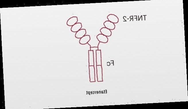 Etanercept